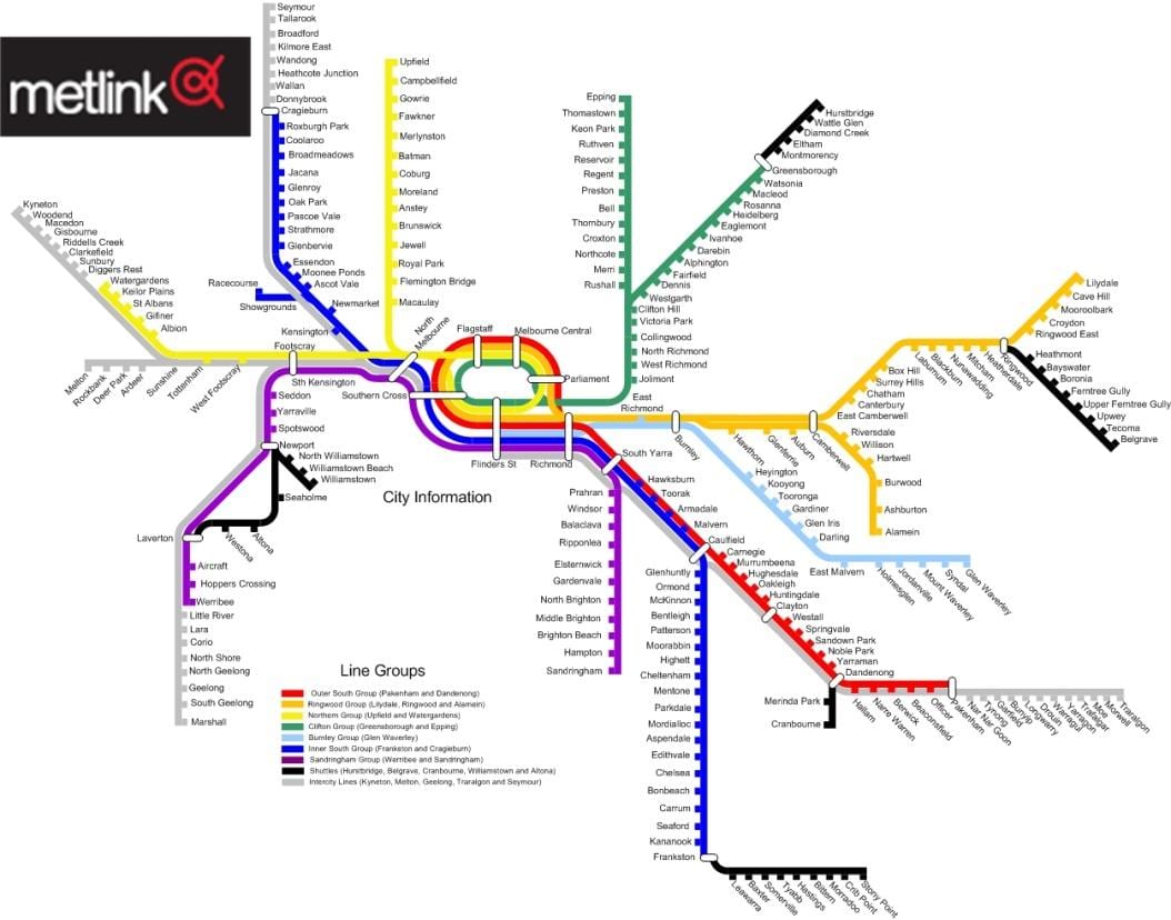 Melbourne tren liy kat jeyografik